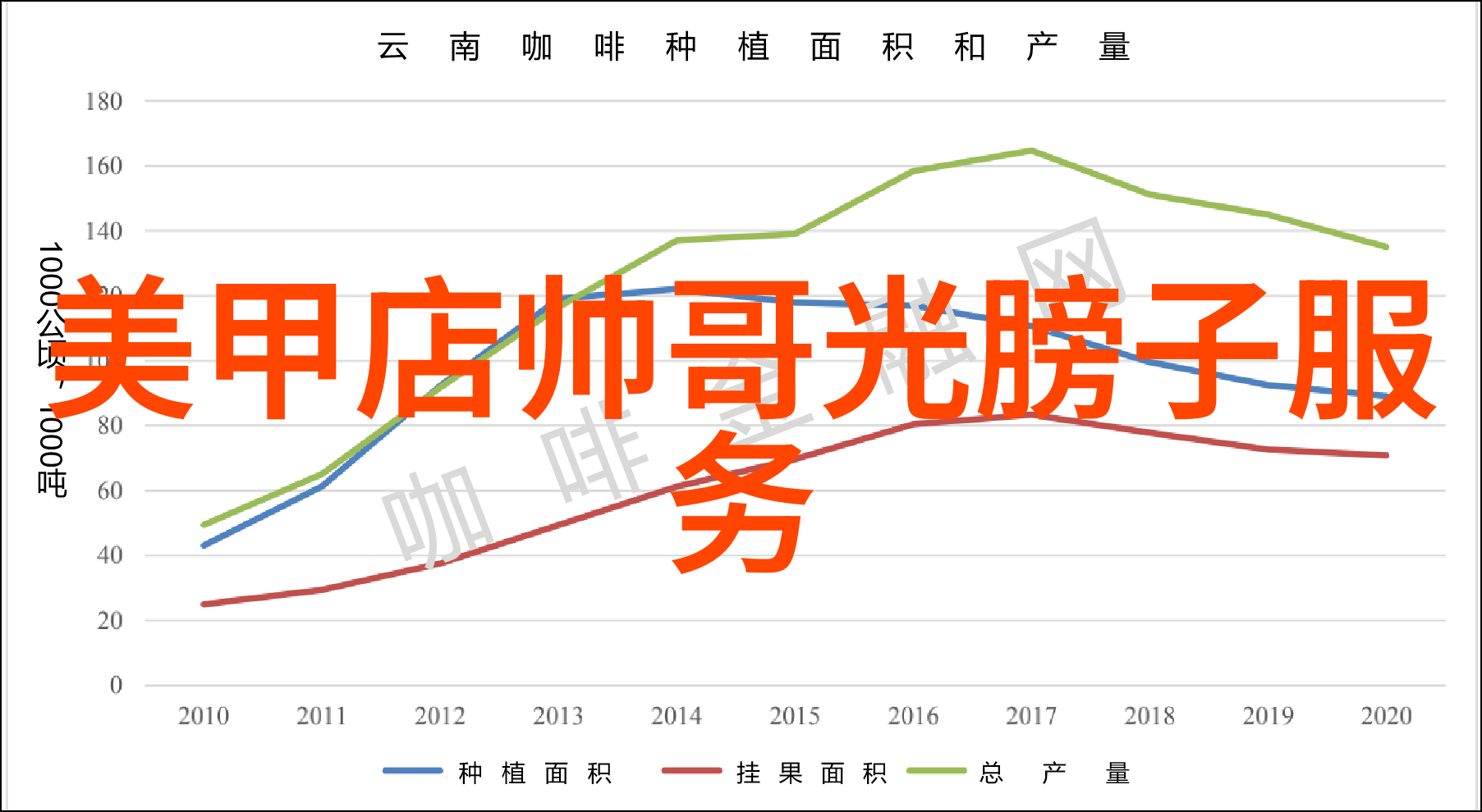 如何成为帅哥吧的常客