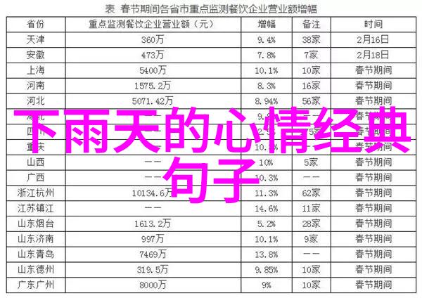 世界最佳模特大赛中国区50强最佳模特选出