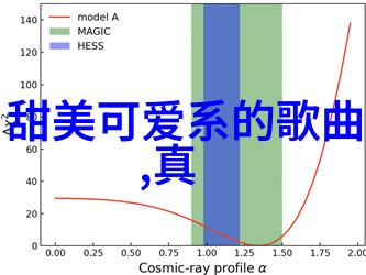 霸气回响群名的旋律篇