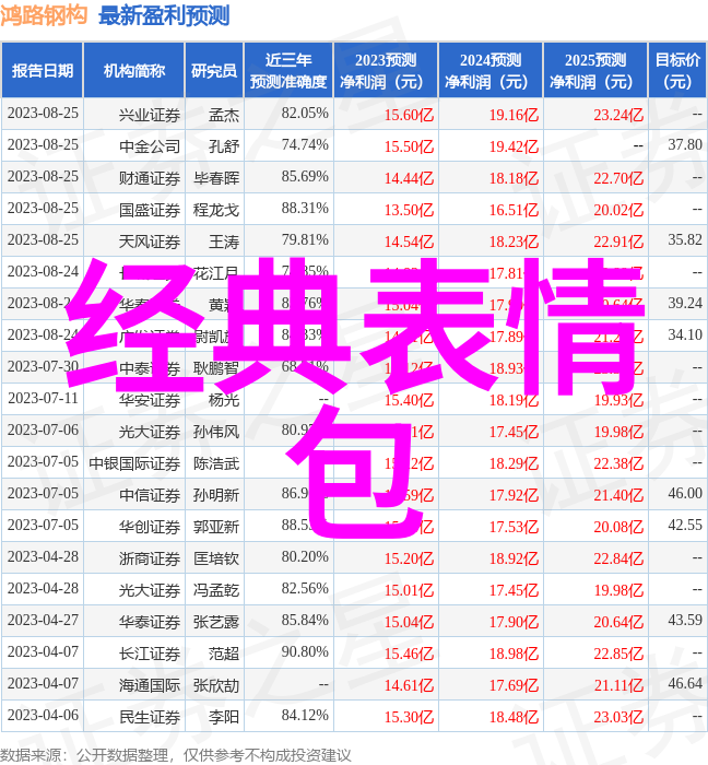 Dragon Boat Festival 端午的传说与习俗