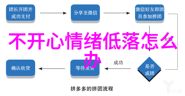 玩家们为何纷纷逃离游戏世界