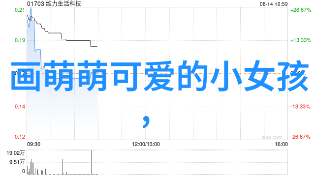 群聊里的天涯三五好友微信群的反差之旅