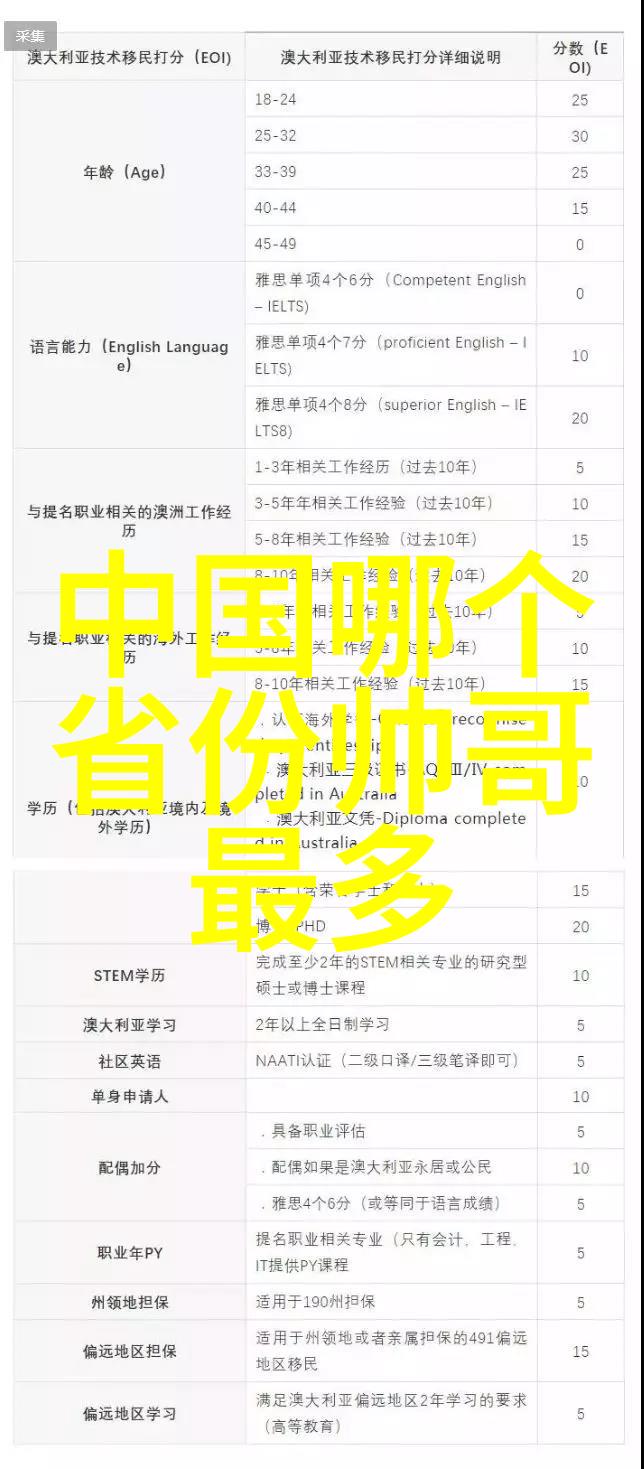 DOI全在未停留的电影探秘