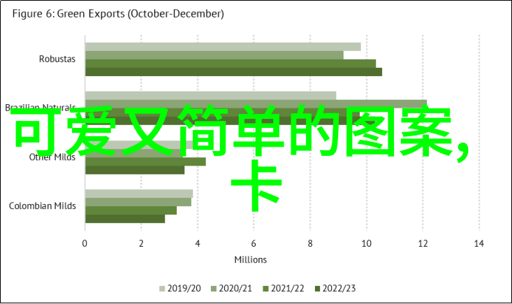 每日早晨的问候温馨语句带来阳光