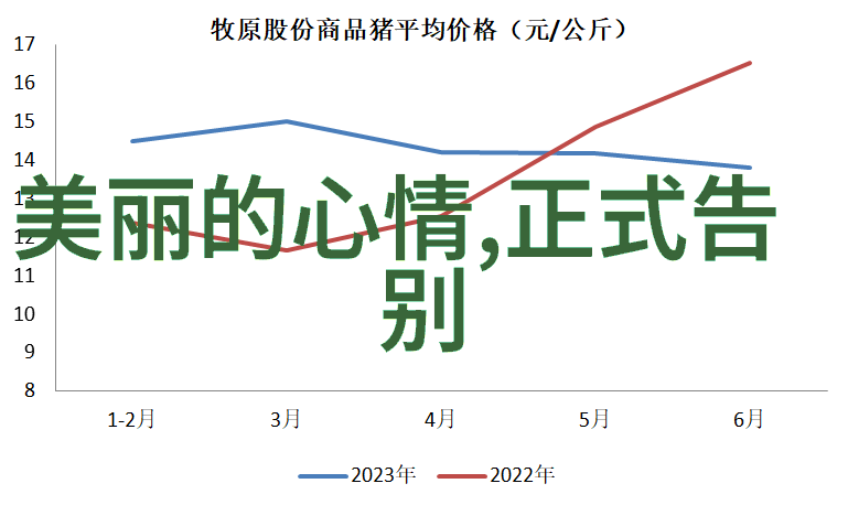 微信好友圈聚焦亲密互动的温馨共享空间